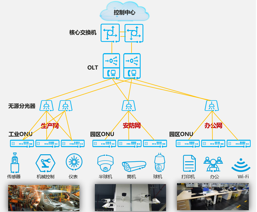 F5G智能制造助力天辰泉港智慧工厂建设——裕琦界网络的创新实践