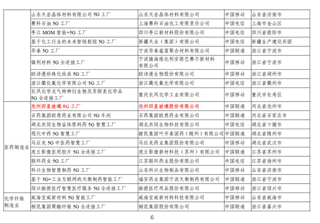 四星玻璃5G工厂项目进入《2024年5G工厂名录》